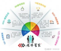 媒体管家：上海沪动网络科旗