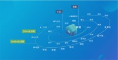 社区经济正当时，智慧云社区