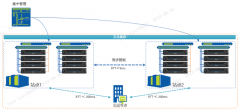 浪潮服务器inMerge1000强大算力