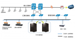 浪潮信息帮助TCL电子打造安全