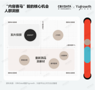 三大环节实操干货、五大前瞻趋势点，2023年流量营销避坑指南